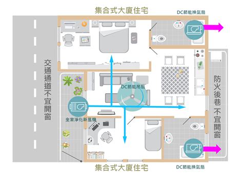 房間空氣流通|如何改善房間空氣？室內空氣品質專家艾瑪的 4 個有效秘訣